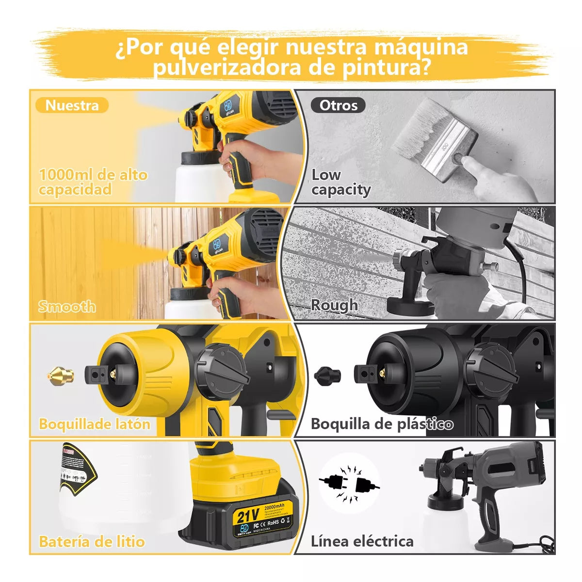 MaxSpray TM° Pistola para Pintar: Pulverizador Eléctrico de Alta Eficiencia con 2 Baterías Incluidas